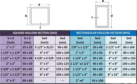 rectangular steel tubing sizes chart.